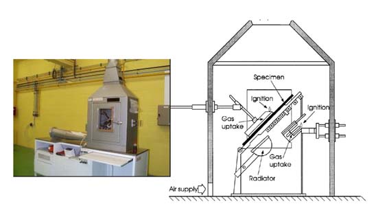 NF P92-501 建筑材料M等級(jí)燃燒測(cè)試